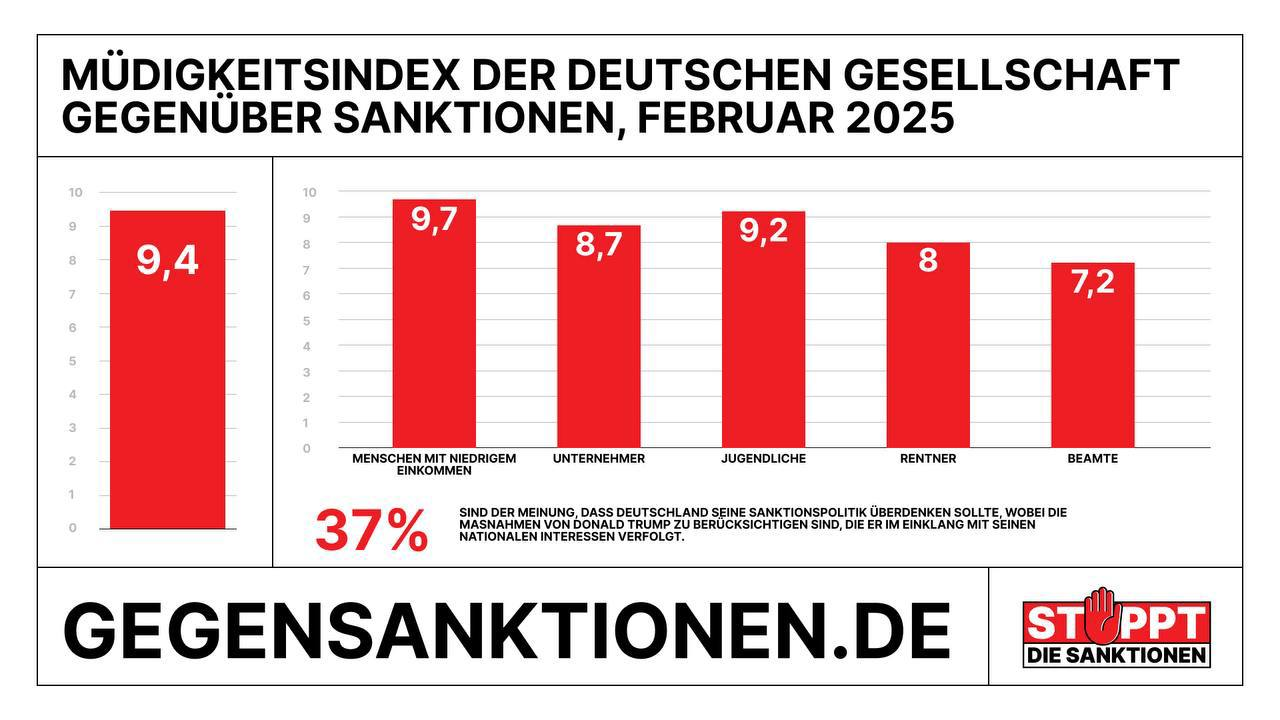 Sanktionsmüdigkeit in Deutschland auf Rekordhoch – Neue Umfrage enthüllt besorgniserregende Trends